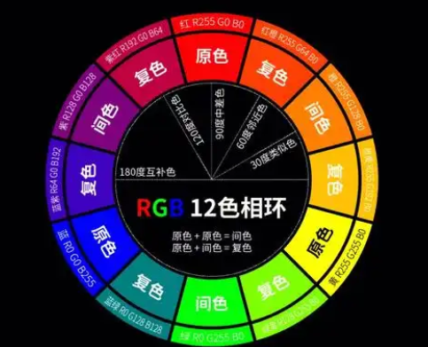 網(wǎng)站建設(shè)中網(wǎng)站的色彩搭配怎么做效果更好?