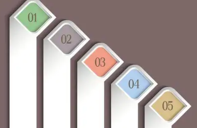 網(wǎng)頁(yè)設(shè)計(jì)中常見的三個(gè)問題